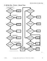 Preview for 59 page of ALLIANCE CHD30STE2-CTT30E Troubleshooting Manual