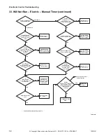 Preview for 60 page of ALLIANCE CHD30STE2-CTT30E Troubleshooting Manual