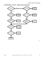 Preview for 61 page of ALLIANCE CHD30STE2-CTT30E Troubleshooting Manual