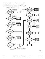 Preview for 62 page of ALLIANCE CHD30STE2-CTT30E Troubleshooting Manual