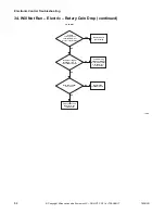 Preview for 64 page of ALLIANCE CHD30STE2-CTT30E Troubleshooting Manual