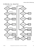 Preview for 65 page of ALLIANCE CHD30STE2-CTT30E Troubleshooting Manual