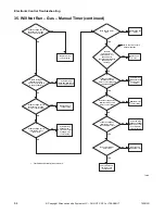 Preview for 66 page of ALLIANCE CHD30STE2-CTT30E Troubleshooting Manual