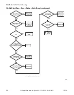 Preview for 68 page of ALLIANCE CHD30STE2-CTT30E Troubleshooting Manual