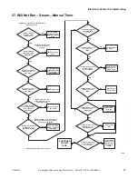 Preview for 69 page of ALLIANCE CHD30STE2-CTT30E Troubleshooting Manual