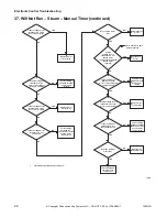 Preview for 70 page of ALLIANCE CHD30STE2-CTT30E Troubleshooting Manual