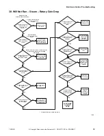 Preview for 71 page of ALLIANCE CHD30STE2-CTT30E Troubleshooting Manual