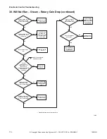 Preview for 72 page of ALLIANCE CHD30STE2-CTT30E Troubleshooting Manual