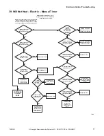 Preview for 73 page of ALLIANCE CHD30STE2-CTT30E Troubleshooting Manual