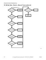 Preview for 74 page of ALLIANCE CHD30STE2-CTT30E Troubleshooting Manual