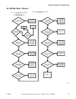 Preview for 75 page of ALLIANCE CHD30STE2-CTT30E Troubleshooting Manual