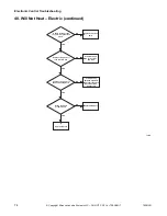 Preview for 76 page of ALLIANCE CHD30STE2-CTT30E Troubleshooting Manual