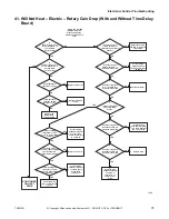 Preview for 77 page of ALLIANCE CHD30STE2-CTT30E Troubleshooting Manual