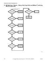 Preview for 78 page of ALLIANCE CHD30STE2-CTT30E Troubleshooting Manual