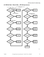 Preview for 79 page of ALLIANCE CHD30STE2-CTT30E Troubleshooting Manual