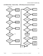 Preview for 81 page of ALLIANCE CHD30STE2-CTT30E Troubleshooting Manual