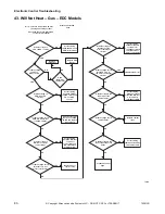 Preview for 82 page of ALLIANCE CHD30STE2-CTT30E Troubleshooting Manual