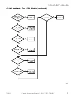 Preview for 83 page of ALLIANCE CHD30STE2-CTT30E Troubleshooting Manual