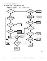 Preview for 84 page of ALLIANCE CHD30STE2-CTT30E Troubleshooting Manual