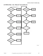 Preview for 85 page of ALLIANCE CHD30STE2-CTT30E Troubleshooting Manual