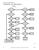 Preview for 86 page of ALLIANCE CHD30STE2-CTT30E Troubleshooting Manual