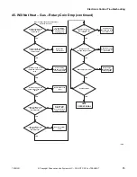 Preview for 87 page of ALLIANCE CHD30STE2-CTT30E Troubleshooting Manual