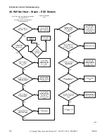 Preview for 88 page of ALLIANCE CHD30STE2-CTT30E Troubleshooting Manual