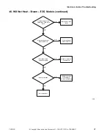 Preview for 89 page of ALLIANCE CHD30STE2-CTT30E Troubleshooting Manual