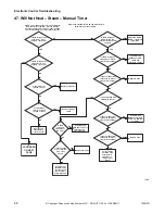 Preview for 90 page of ALLIANCE CHD30STE2-CTT30E Troubleshooting Manual