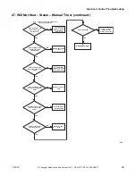 Preview for 91 page of ALLIANCE CHD30STE2-CTT30E Troubleshooting Manual