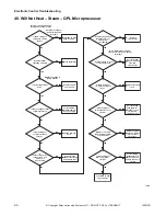 Preview for 92 page of ALLIANCE CHD30STE2-CTT30E Troubleshooting Manual