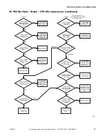 Preview for 93 page of ALLIANCE CHD30STE2-CTT30E Troubleshooting Manual