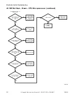 Preview for 94 page of ALLIANCE CHD30STE2-CTT30E Troubleshooting Manual