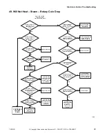 Preview for 95 page of ALLIANCE CHD30STE2-CTT30E Troubleshooting Manual