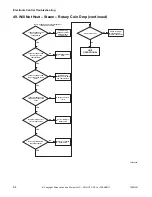 Preview for 96 page of ALLIANCE CHD30STE2-CTT30E Troubleshooting Manual