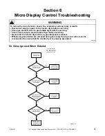 Preview for 97 page of ALLIANCE CHD30STE2-CTT30E Troubleshooting Manual