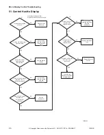 Preview for 98 page of ALLIANCE CHD30STE2-CTT30E Troubleshooting Manual