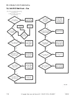 Preview for 106 page of ALLIANCE CHD30STE2-CTT30E Troubleshooting Manual