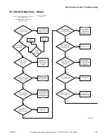 Preview for 109 page of ALLIANCE CHD30STE2-CTT30E Troubleshooting Manual