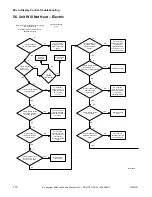 Preview for 112 page of ALLIANCE CHD30STE2-CTT30E Troubleshooting Manual