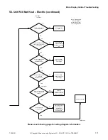 Preview for 113 page of ALLIANCE CHD30STE2-CTT30E Troubleshooting Manual