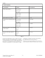 Предварительный просмотр 38 страницы ALLIANCE PAC520T Installation Operation & Maintenance
