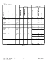 Предварительный просмотр 56 страницы ALLIANCE PAC520T Installation Operation & Maintenance