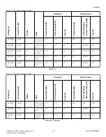 Предварительный просмотр 59 страницы ALLIANCE PAC520T Installation Operation & Maintenance