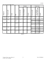 Предварительный просмотр 61 страницы ALLIANCE PAC520T Installation Operation & Maintenance
