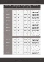 Предварительный просмотр 47 страницы ALLIANCE POM100 User Manual