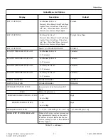 Предварительный просмотр 41 страницы ALLIANCE Quantum Platinum Programming