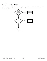 Предварительный просмотр 122 страницы ALLIANCE SCA030FN Original Instructions Manual