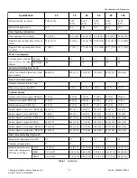 Предварительный просмотр 15 страницы ALLIANCE SCB040GNF Installation Operation & Maintenance