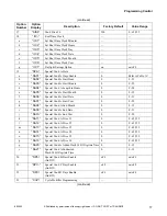 Предварительный просмотр 19 страницы ALLIANCE ST3LXFSP401NW22 Programming Manual